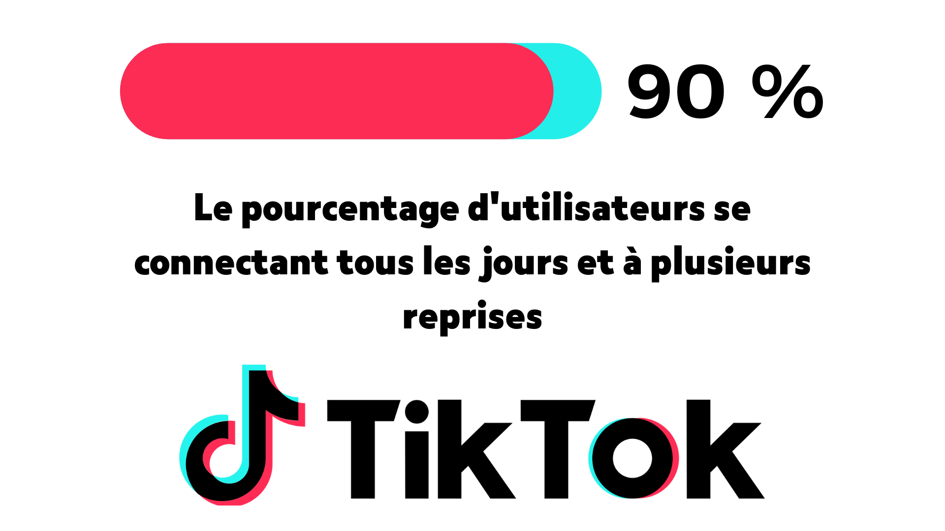 image de pourcentage sur la présence quotidienne sur tiktok